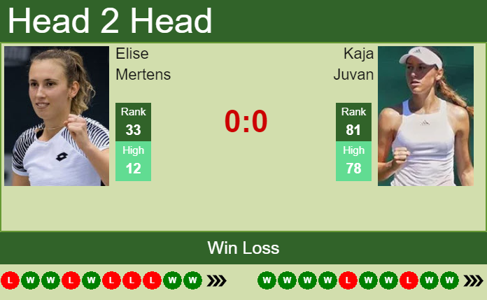 Elise Mertens vs. Kaja Juvan Internationaux de Strasbourg