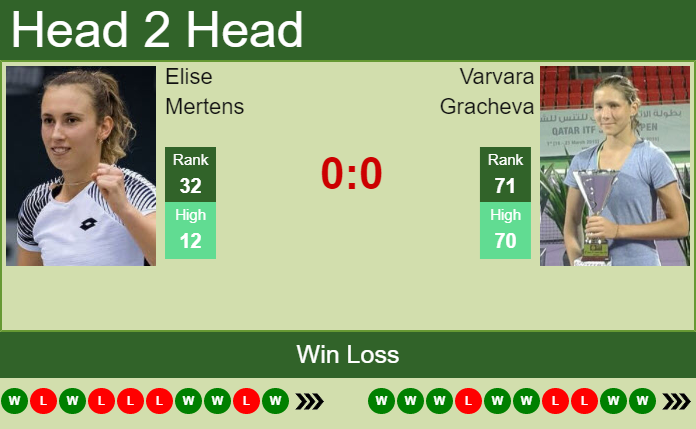 Prediction And Head To Head Elise Mertens Vs. Varvara Gracheva 2ptvjz241x Prediction and head to head Elise Mertens vs. Varvara Gracheva