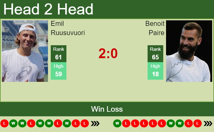 Benoit Paire vs. Emil Ruusuvuori Gonet Geneva Open