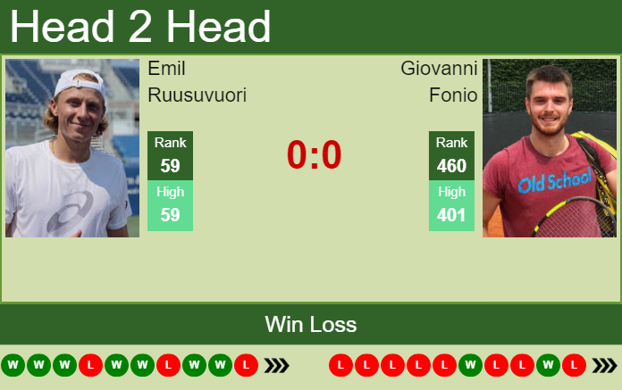 Prediction and head to head Emil Ruusuvuori vs. Giovanni Fonio