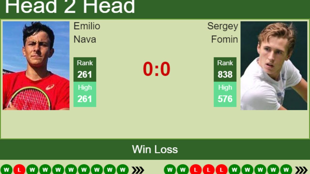 H2H, PREDICTION Emilio Nava vs Sergey Fomin Shymkent 2 Challenger odds, preview, pick - Tennis Tonic