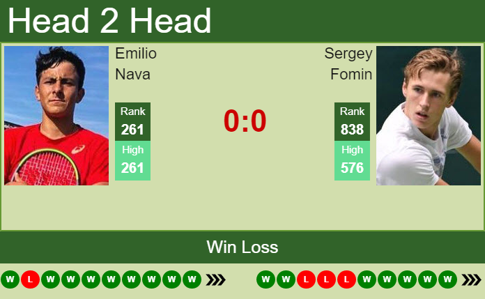 Prediction and head to head Emilio Nava vs. Sergey Fomin