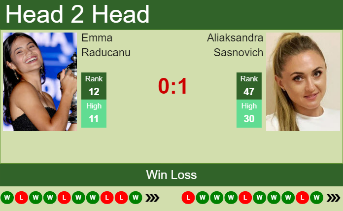 Emma Raducanu vs. Aliaksandra Sasnovich French Open