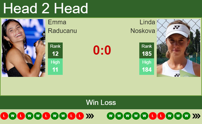 Prediction and head to head Emma Raducanu vs. Linda Noskova