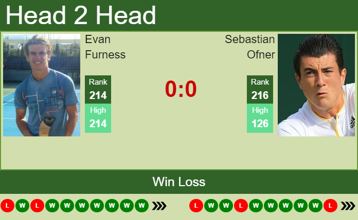 Prediction and head to head Evan Furness vs. Sebastian Ofner