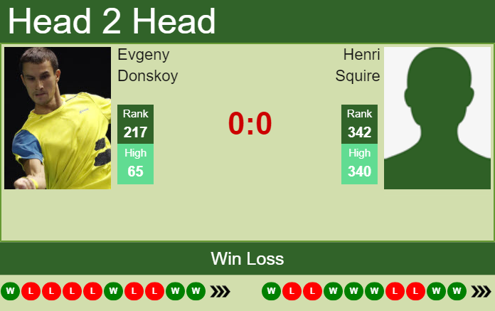 Prediction And Head To Head Evgeny Donskoy Vs. Henri Squire Wpxpfqo9he Prediction and head to head Evgeny Donskoy vs. Henri Squire