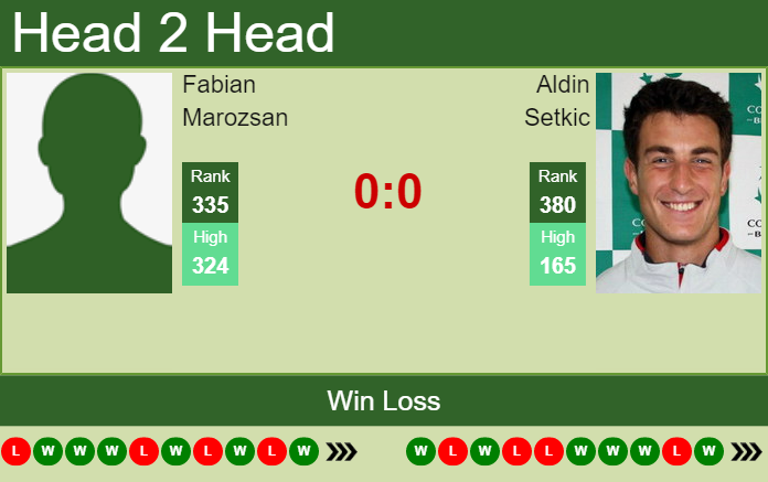 Prediction And Head To Head Fabian Marozsan Vs. Aldin Setkic Kkxm69v8nh Prediction and head to head Fabian Marozsan vs. Aldin Setkic