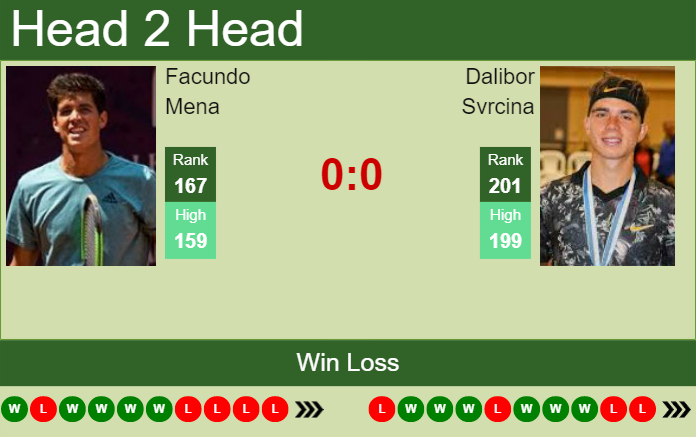 Prediction and head to head Facundo Mena vs. Dalibor Svrcina