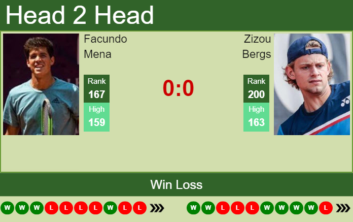 Zizou Bergs vs. Facundo Mena the Poznan Challenger