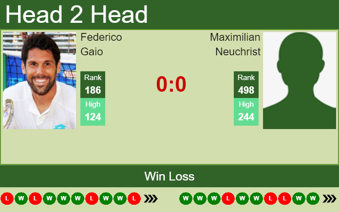 Prediction and head to head Federico Gaio vs. Maximilian Neuchrist