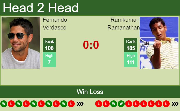 H2H PREDICTION Fernando Verdasco vs Ramkumar Ramanathan Aix En