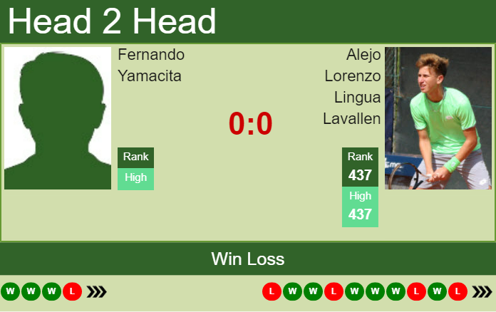 H2h, Prediction Fernando Yamacita Vs Alejo Lorenzo Lingua Lavallen 