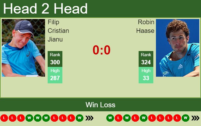 Prediction And Head To Head Filip Cristian Jianu Vs. Robin Haase Hp2luc1sfo Prediction and head to head Filip Cristian Jianu vs. Robin Haase