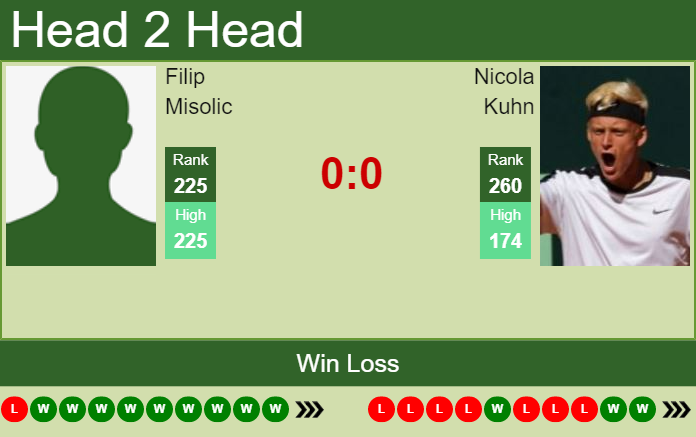 Nicola Kuhn vs. Filip Misolic the Tunis Challenger