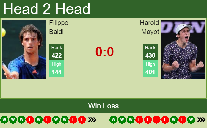 Prediction and head to head Filippo Baldi vs. Harold Mayot