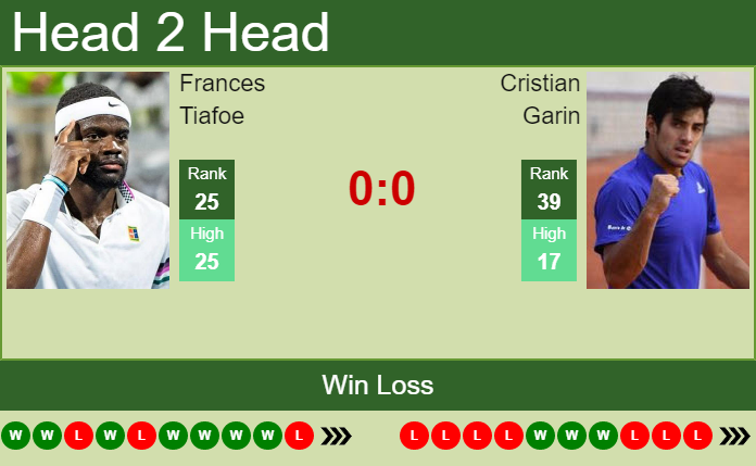 Prediction and head to head Frances Tiafoe vs. Cristian Garin