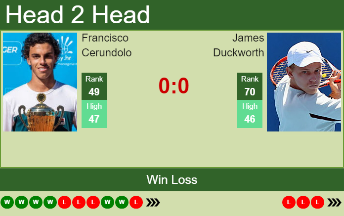 Prediction And Head To Head Francisco Cerundolo Vs. James Duckworth K9zxl491lm Prediction and head to head Francisco Cerundolo vs. James Duckworth