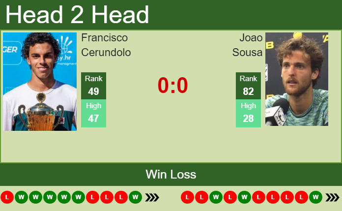 Prediction and head to head Francisco Cerundolo vs. Joao Sousa