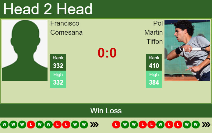 Francisco Comesana vs. Pol Martin Tiffon the Coquimbo Challenger