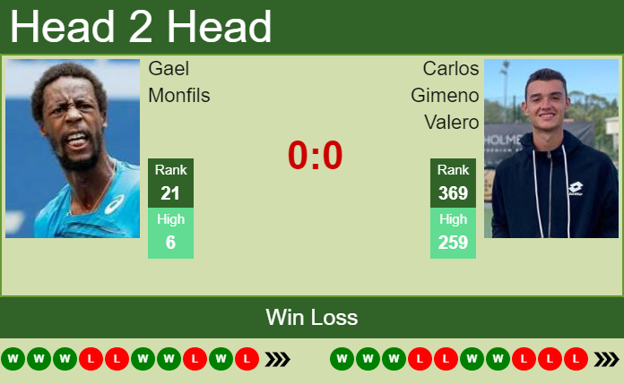 Gael Monfils vs. Carlos Gimeno Valero Mutua Madrid Open