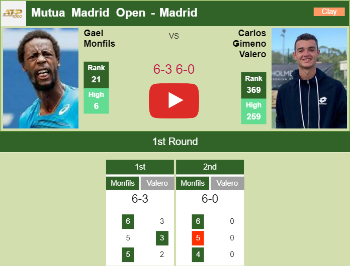 Prediction and head to head Gael Monfils vs. Carlos Gimeno Valero