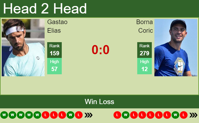 Prediction And Head To Head Gastao Elias Vs. Borna Coric Wrypdygbht Prediction and head to head Gastao Elias vs. Borna Coric