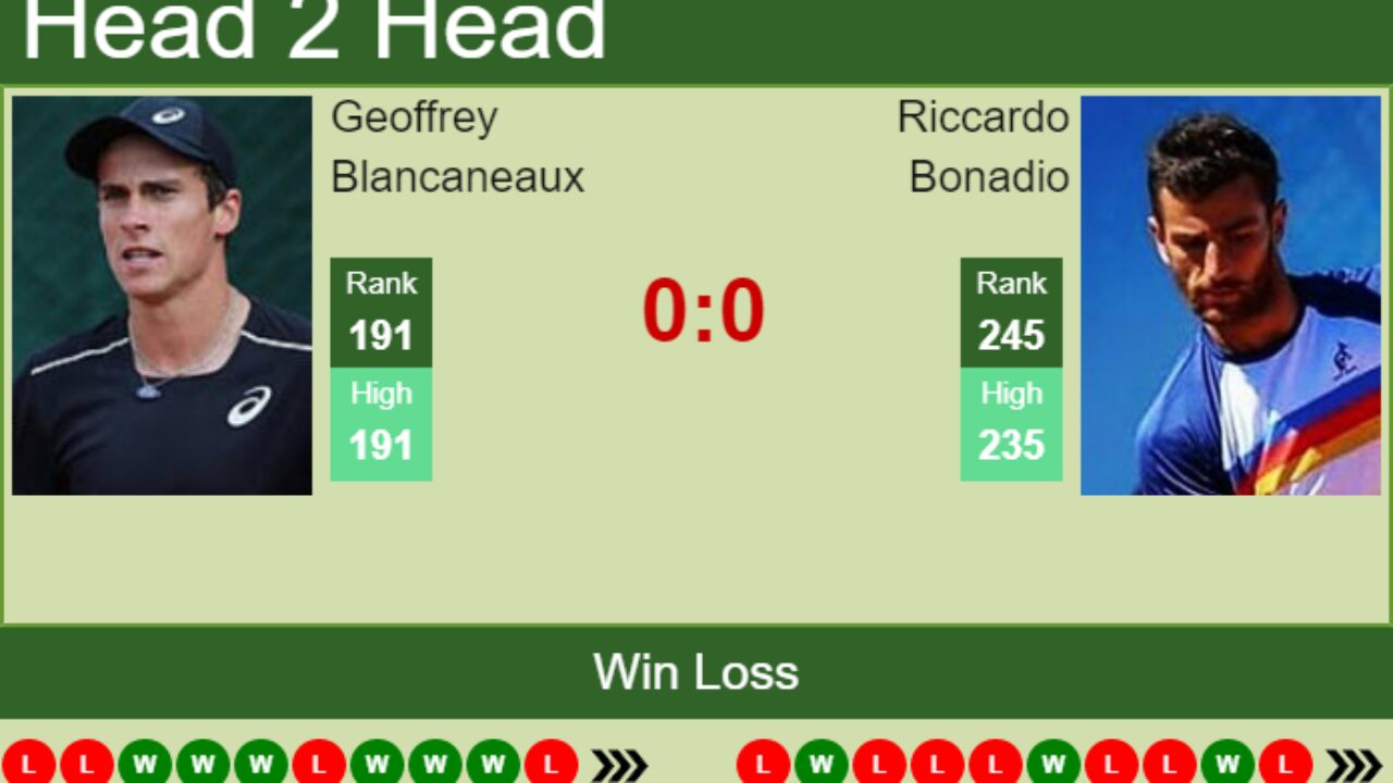 H2H, PREDICTION Geoffrey Blancaneaux vs Riccardo Bonadio Forli 6 Challenger odds, preview, pick - Tennis Tonic