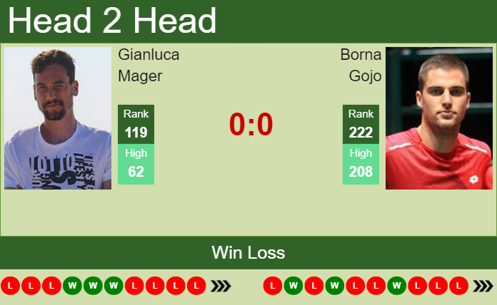 Prediction And Head To Head Gianluca Mager Vs. Borna Gojo Jzesgfmqoc Prediction and head to head Gianluca Mager vs. Borna Gojo