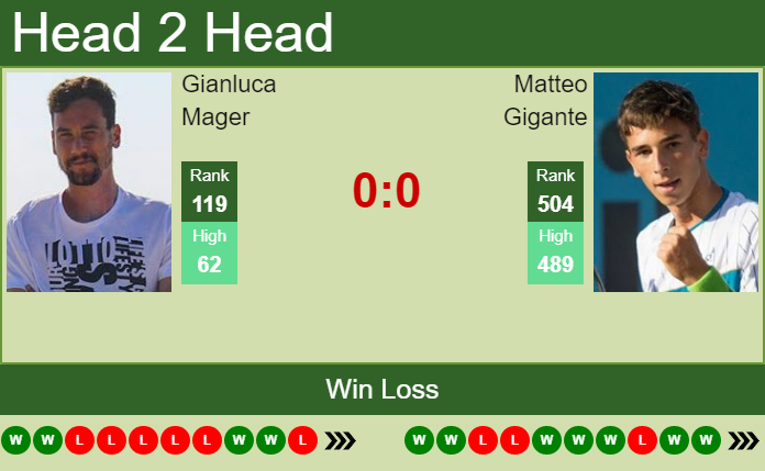 Gianluca Mager vs. Matteo Gigante the Forli 6 Challenger