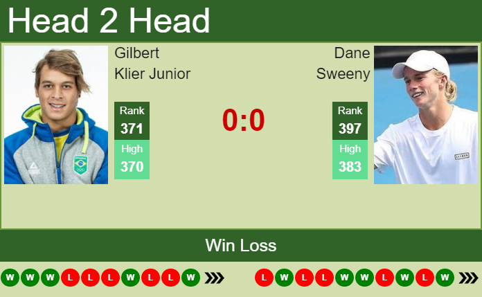 Prediction and head to head Gilbert Klier Junior vs. Dane Sweeny