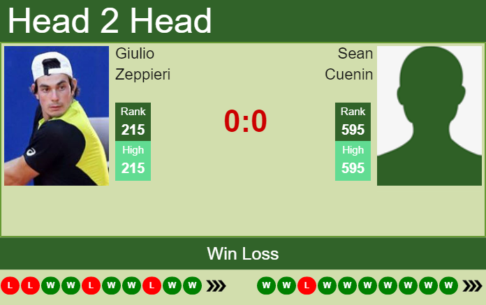Prediction and head to head Giulio Zeppieri vs. Sean Cuenin
