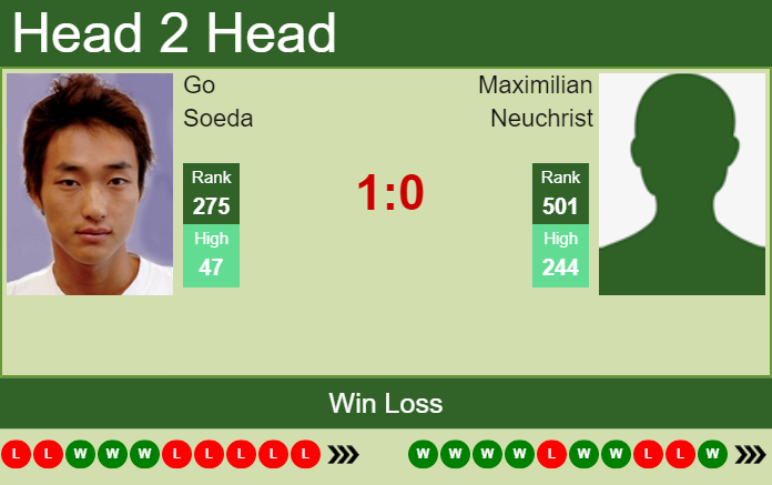 Prediction and head to head Go Soeda vs. Maximilian Neuchrist