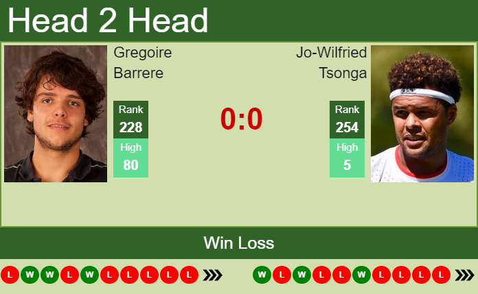 Prediction and head to head Gregoire Barrere vs. Jo-Wilfried Tsonga
