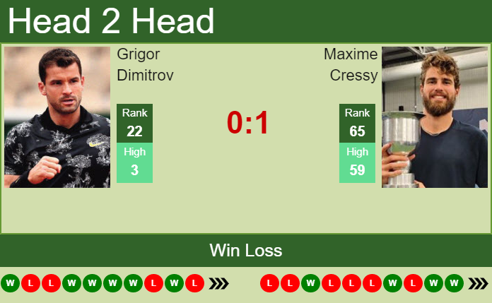 Grigor Dimitrov vs. Maxime Cressy Mutua Madrid Open