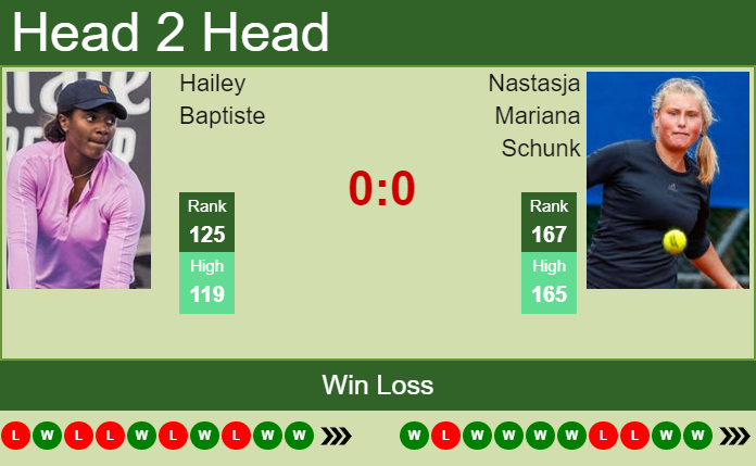 Prediction And Head To Head Hailey Baptiste Vs. Nastasja Mariana Schunk Qopkctrurv Prediction and head to head Hailey Baptiste vs. Nastasja Mariana Schunk