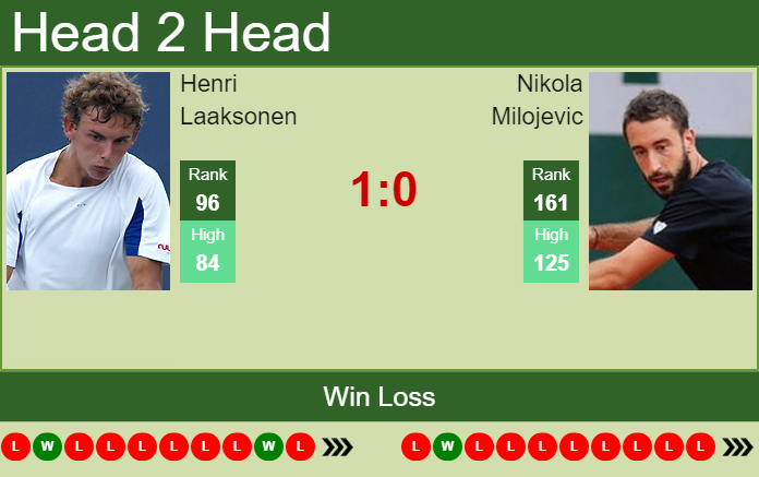 Henri Laaksonen vs. Nikola Milojevic the Poznan Challenger
