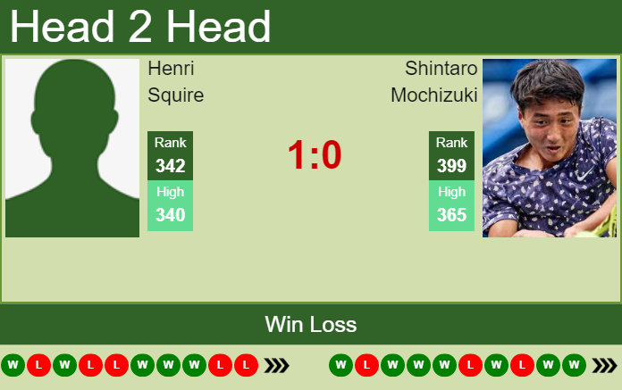 Prediction and head to head Henri Squire vs. Shintaro Mochizuki