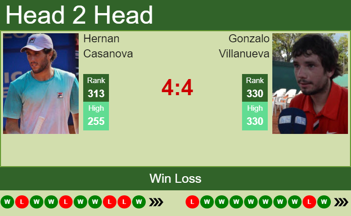 Prediction and head to head Hernan Casanova vs. Gonzalo Villanueva
