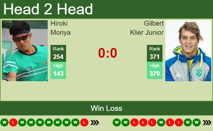 Prediction And Head To Head Hiroki Moriya Vs. Gilbert Klier Junior W7wjzkqjhs Prediction and head to head Hiroki Moriya vs. Gilbert Klier Junior