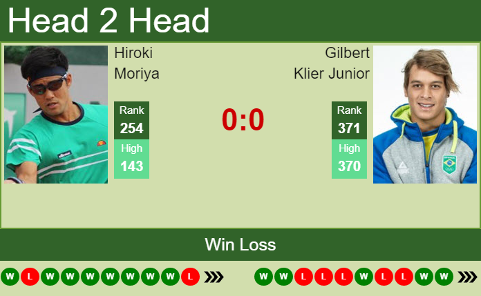 Prediction and head to head Hiroki Moriya vs. Gilbert Klier Junior