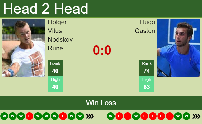 Holger Vitus Nodskov Rune vs. Hugo Gaston French Open
