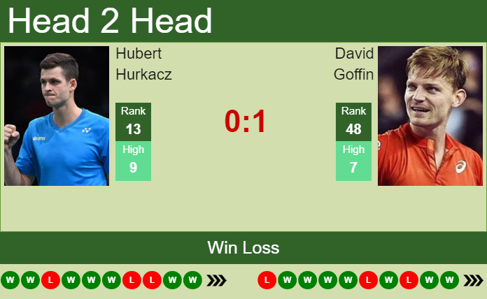 Hubert Hurkacz vs. David Goffin French Open