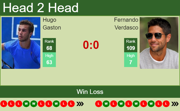 Prediction And Head To Head Hugo Gaston Vs. Fernando Verdasco 5whqklvuqz Prediction and head to head Hugo Gaston vs. Fernando Verdasco