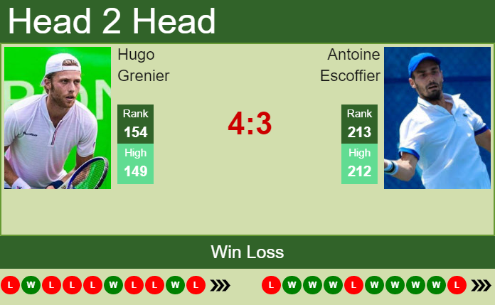 Prediction and head to head Hugo Grenier vs. Antoine Escoffier