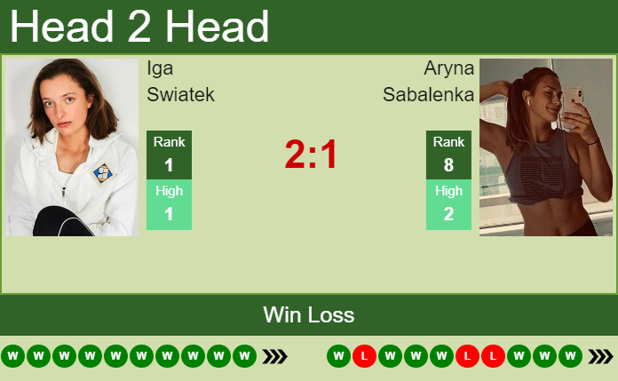 Prediction And Head To Head Iga Swiatek Vs. Aryna Sabalenka Hokqvtzgvz Prediction and head to head Iga Swiatek vs. Aryna Sabalenka