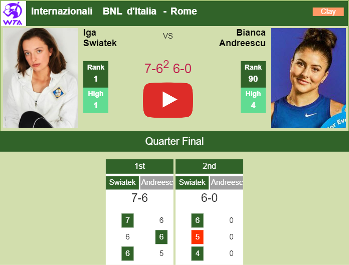 Prediction And Head To Head Iga Swiatek Vs. Bianca Vanessa Andreescu R75c69nnxx Prediction and head to head Iga Swiatek vs. Bianca Vanessa Andreescu