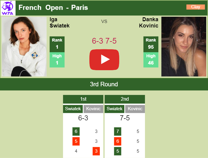 Prediction and head to head Iga Swiatek vs. Danka Kovinic