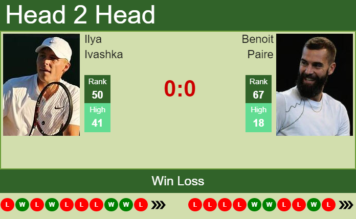 Benoit Paire vs. Ilya Ivashka French Open