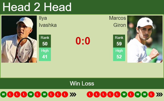H2H, PREDICTION Ilya Ivashka vs Marcos Giron | Geneva odds, preview ...