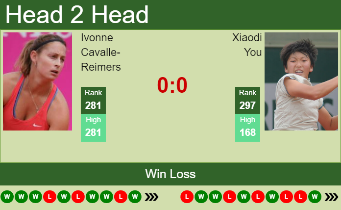 Prediction and head to head Ivonne Cavalle-Reimers vs. Xiaodi You